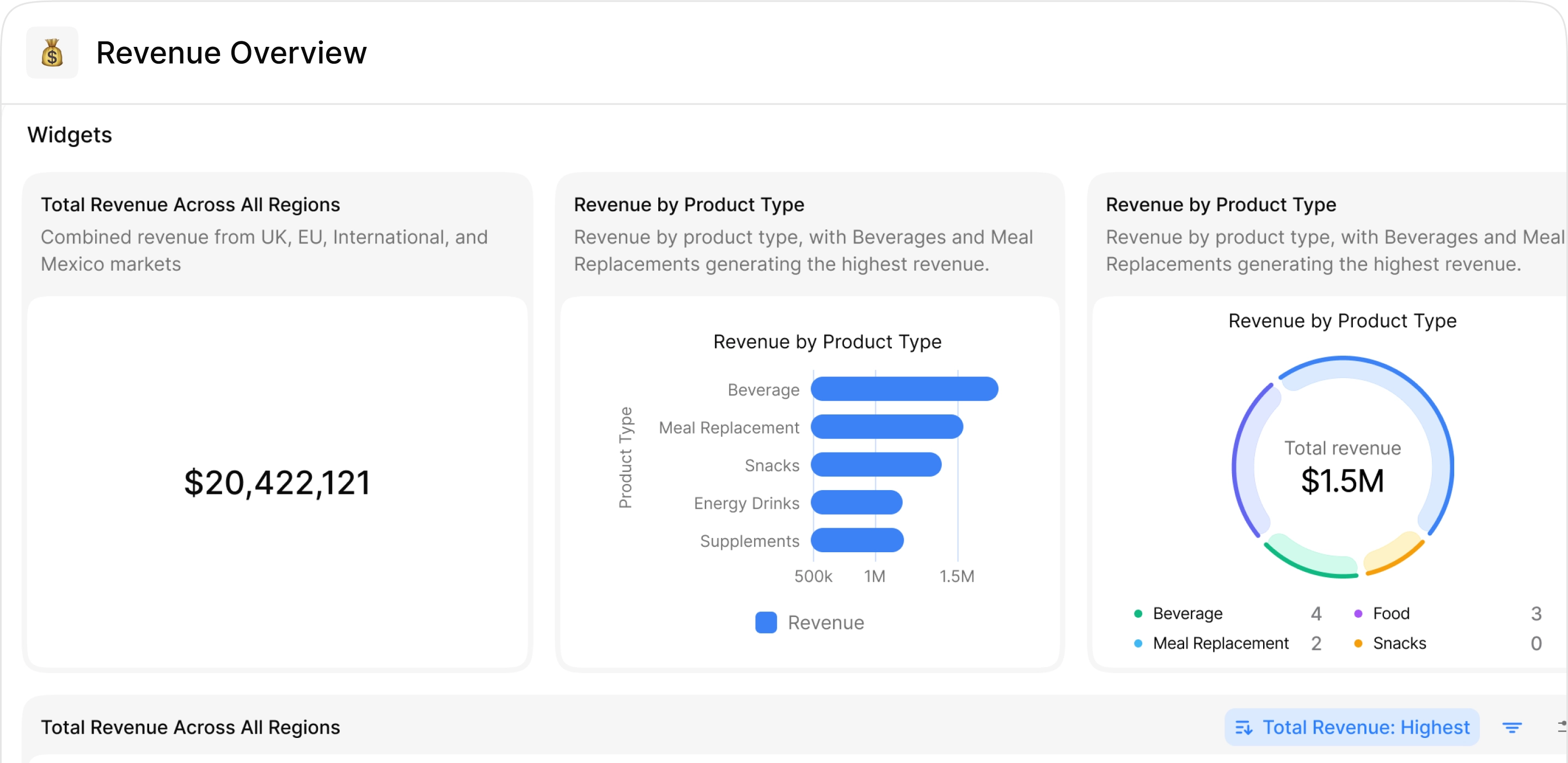 Revenue overview dashboard thumbnail