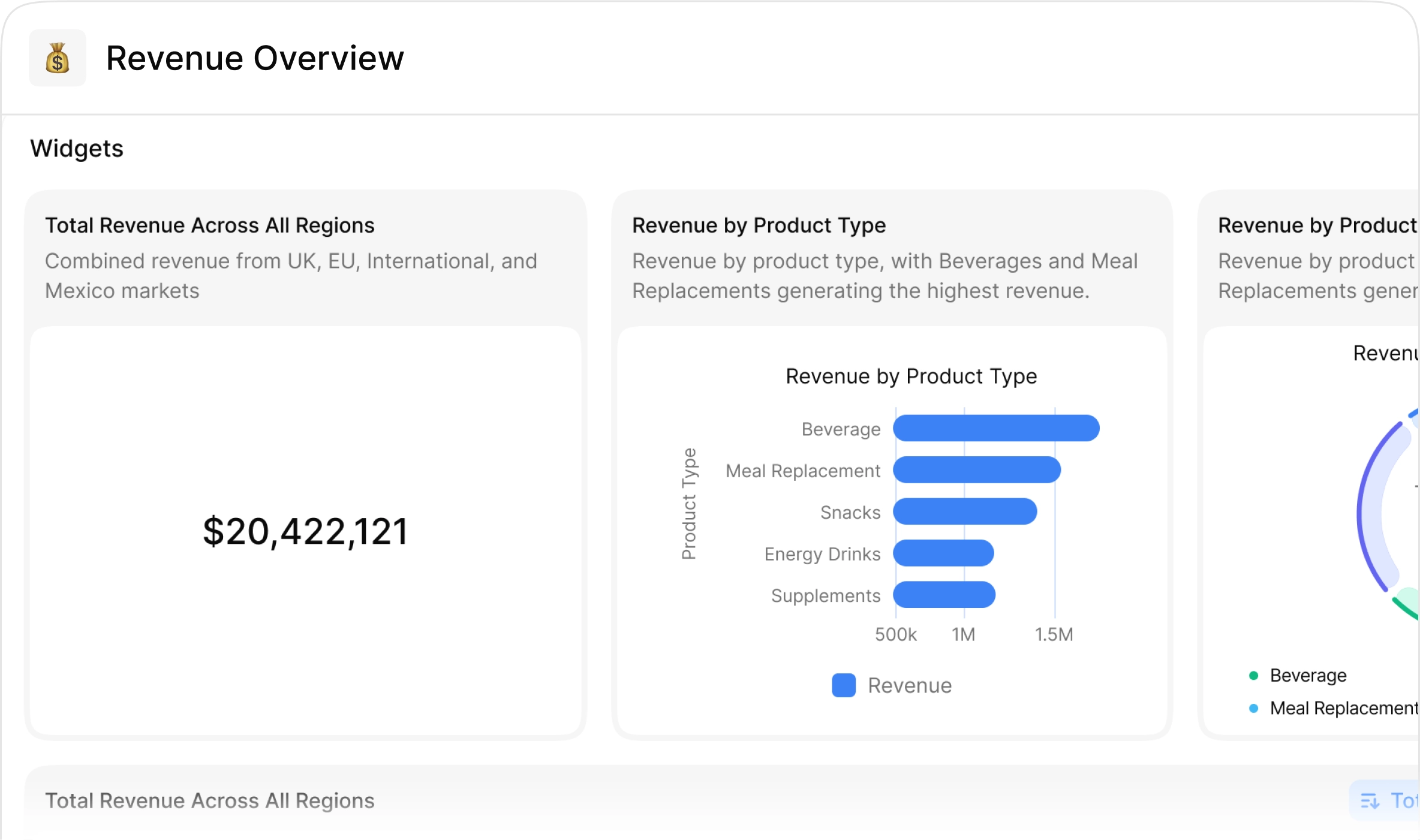 Revenue overview dashboard thumbnail