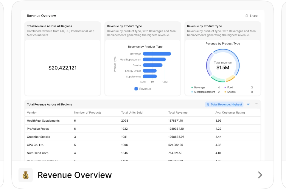 Revenue overview card example within the Menza AI platform